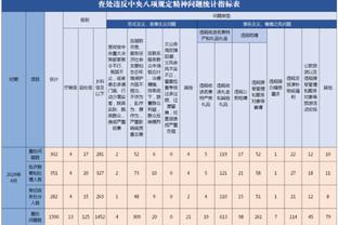 保罗谈未来：想当球队老板 不想执教因为我不愿每天飞来飞去