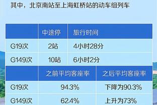 ?竟然赢了！快船篮板净负22个 前场板一个没抢到